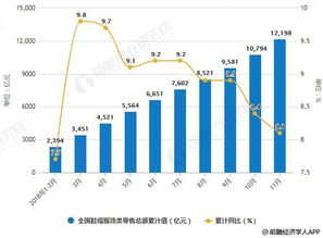 2018年中国纺织行业发展现状及趋势 加强科技创新赋能鞋帽零售升级